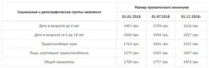 Минимальный размер алиментов в приморском крае