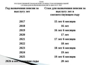 Порядок Выплаты Пенсии За Выслугу Лет Работающим Пенсионерам