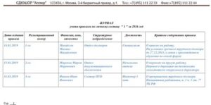 Журнал регистрации приказов по личному составу скачать