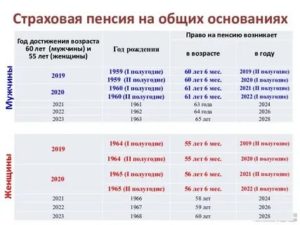 Расчет Пенсии Для Женщины 1963 Года Рождения Пример
