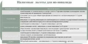 Налоговые льготы для инвалидов 3 группы в 2018 году