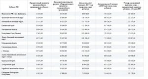 Как Рассчитать Выходит Ли Прожиточный Минимум На Семью