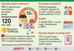 Налоговый вычет за лечение зубов в 2018 году
