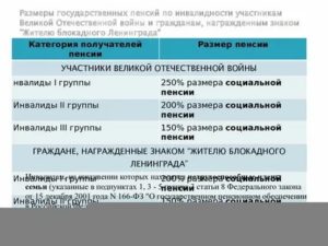 Налоговые льготы для инвалидов 3 группы в 2018 году