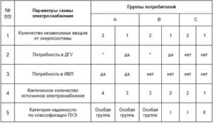 Потребители 3 категории электроснабжения время отключения