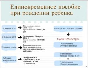 Региональные Выплаты 100 Тыс При Рождении Ребенка Документы