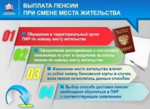 Как Перевести Пенсию При Переезде В Другой Регион