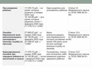 Повышенное Пособие На Третьего Ребенка В Спб 2020
