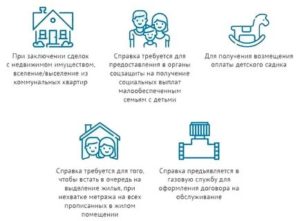 Зачем нужна справка о составе семьи