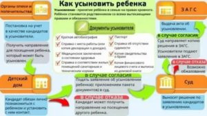 Можно Ли Усыновить Ребенка Одинокой Женщине В России