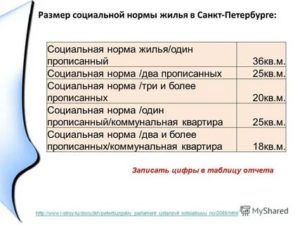 Учетная норма жилья в санкт петербурге