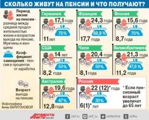 Где Можно Прожить За Границей На Российскую Пенсию
