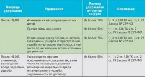 Можно ли взять ипотеку под алименты