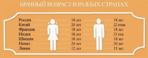 Во Сколько Лет Можно Выйти Замуж В России