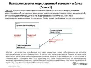 Как заключить договор цессии с банком
