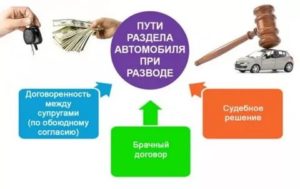 Как Купить Автомобиль Чтобы Не Делить При Разводе