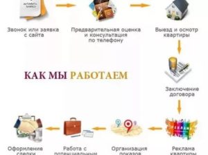 Сколько процентов риэлтор получает от сделки