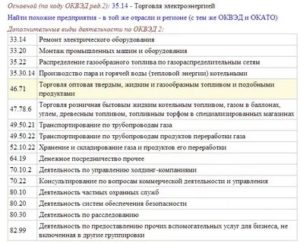Оквэд розничная торговля по заказам 2020