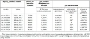 Расчет пени 1 130 ставки рефинансирования калькулятор
