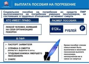 Пособие На Погребение В 2020 Году В Беларуси