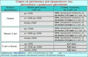 Какие льготы для растаможки у жителей калининграда
