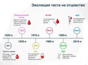 Как Узнать Без Днк Мой Ребенок Или Нет