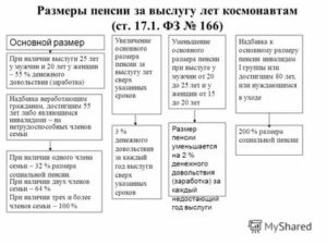 Порядок Выплаты Пенсии За Выслугу Лет Работающим Пенсионерам
