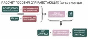 Как Рассчитать Декретные Если Работаешь Меньше 2 Лет