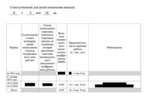 Стаж Учтенный Для Целей Назначения Пенсии Что Это