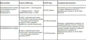 Региональные Выплаты 100 Тыс При Рождении Ребенка Документы