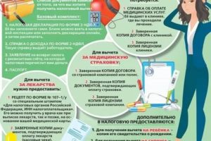 Налоговый вычет за лечение зубов в 2018 году