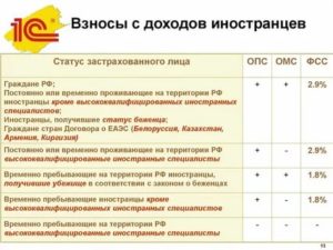 Налогообложение сотрудника с видом на жительство в 2019 году