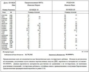 Сколько Стоит Тест Днк На Отцовство В Новосибирске