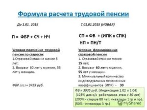Расчет Пенсии Для Женщины 1963 Года Рождения Пример