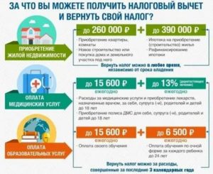 Налоговый вычет за лечение зубов в 2018 году