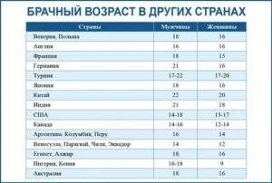 Во Сколько Лет Можно Выйти Замуж В России
