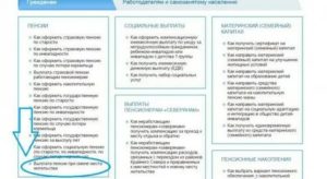Как Перевести Пенсию При Переезде В Другой Регион