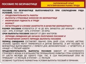 Сколько Месяцев Надо Отработать Чтобы Встать На Биржу