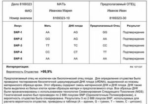 Как Узнать Мой Ребенок Или Нет Без Днк