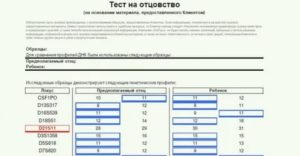 Сколько Стоит Тест Днк На Отцовство В Чебоксарах