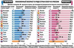 Где Можно Прожить За Границей На Российскую Пенсию