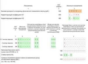 Расчет енвд за неполный месяц 2020