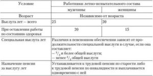 Порядок Выплаты Пенсии За Выслугу Лет Работающим Пенсионерам
