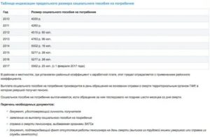 Пособие На Погребение В 2020 Году В Беларуси