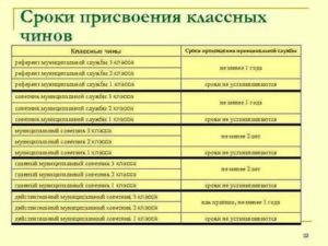 Надбавка советник муниципальной службы 3 класса