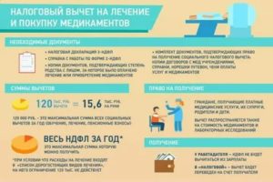 Налоговый вычет за лечение зубов в 2018 году