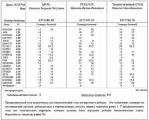 Как Узнать Без Днк Мой Ребенок Или Нет
