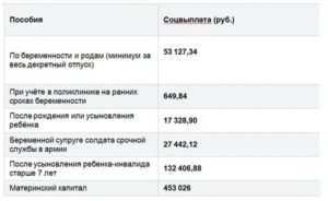 Повышенное Пособие На Третьего Ребенка В Спб 2020