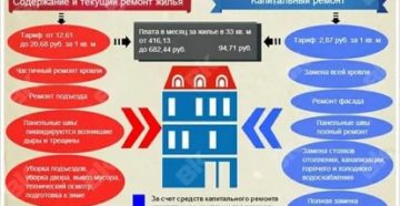 Управляющая и обслуживающая компания в чем разница Управляющая и обслуживающая компания в чем разница