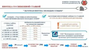 Программа Молодая Семья Во Владимирской Области 2020 Условия